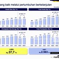 Video: Bank Mandiri (BMRI) Cetak Laba Rp37,7 T Pada 9M-2025