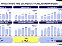 Video: Bank Mandiri (BMRI) Cetak Laba Rp37,7 T Pada 9M-2025