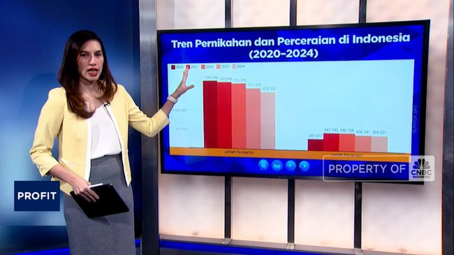 Video: Fenomena Baru di RI: Istri Ramai-ramai Gugat Cerai Suami