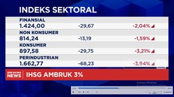 Video: IHSG Ambruk Lebih Dari 3%, Merosot ke Level 7.900-an