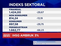 Video: IHSG Ambruk Lebih Dari 3%, Merosot ke Level 7.900-an