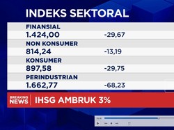 Video: IHSG Ambruk Lebih Dari 3%, Merosot ke Level 7.900-an