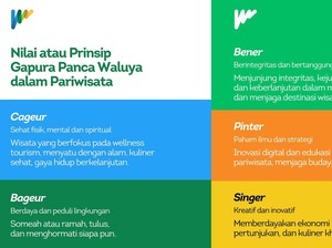Arti dan Makna Cageur, Bageur, Bener, Pinter, dan Singer di WJF 2025