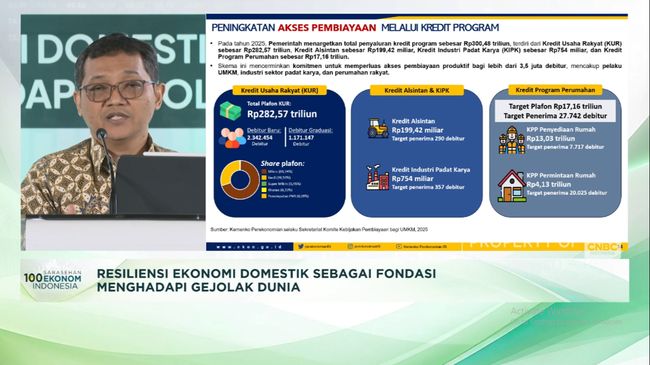 Video: Genjot Ekonomi, Pemerintah Tebar KUR Rp 300 T- 12,2 Juta Loker