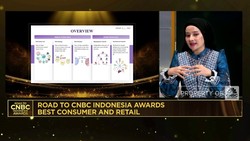 Video: Industri Kecantikan Melesat, Regulasi dan Izin Perlu Diperketat