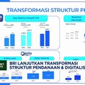 Video: BRI Lanjutkan Transformasi Struktur Pendanaan & Digitalisasi