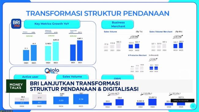 Video: BRI Lanjutkan Transformasi Struktur Pendanaan dan Digitalisasi