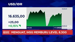 Video: The Fed Pangkas Bunga, IHSG Menguat Tapi Rupiah Malah Loyo