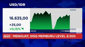 Video: The Fed Pangkas Bunga, IHSG Menguat Tapi Rupiah Malah Loyo