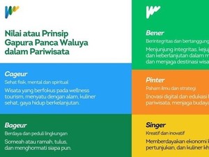 WJF 2025: Merayakan Budaya Lewat Lima Nilai Sunda
