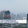 Video: 9M-2025, Bank Raya Catat Pertumbuhan Laba Bersih 23,9% (YoY)