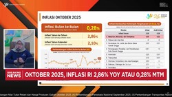 Video: BPS Catat Inflasi Oktober 2025 Sebesar 2,86% (yoy)