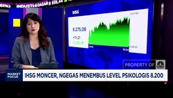 Video: IHSG Ditutup Menguat 1,36% Hingga Capaian Ekonomi Q3-2023