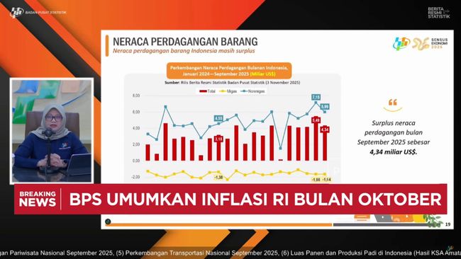 Video: Neraca Dagang RI Surplus USD 4,34 M di September 2025