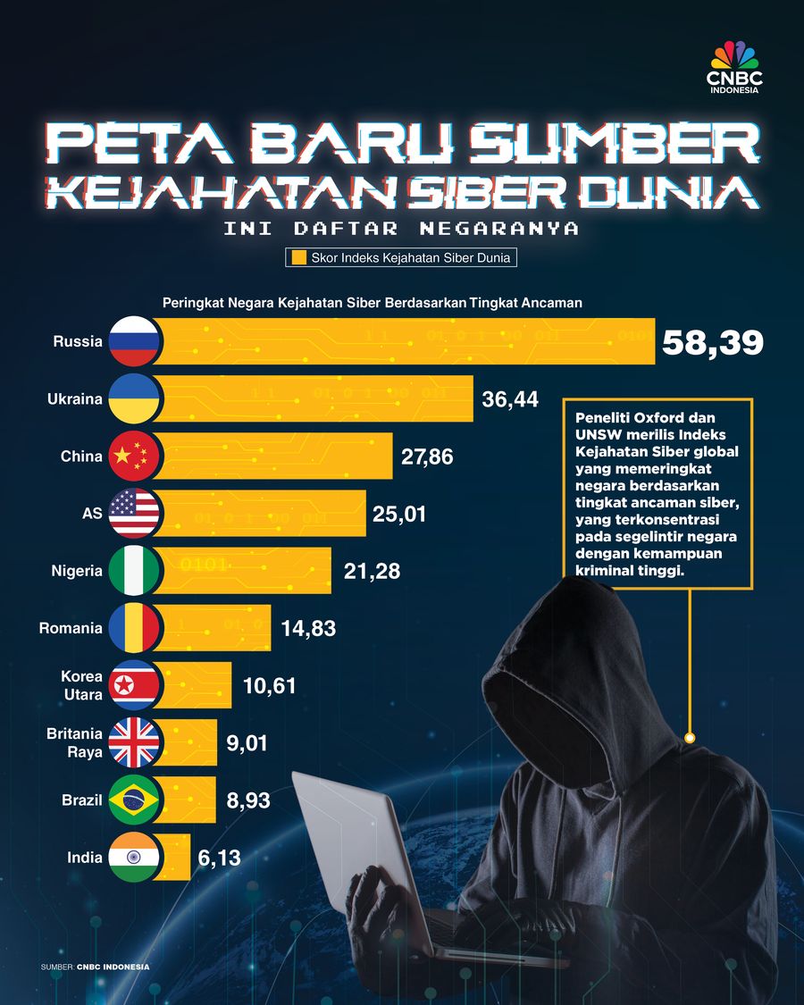 Peta Baru Sumber Kejahatan Siber Dunia, Ini Daftar Negaranya