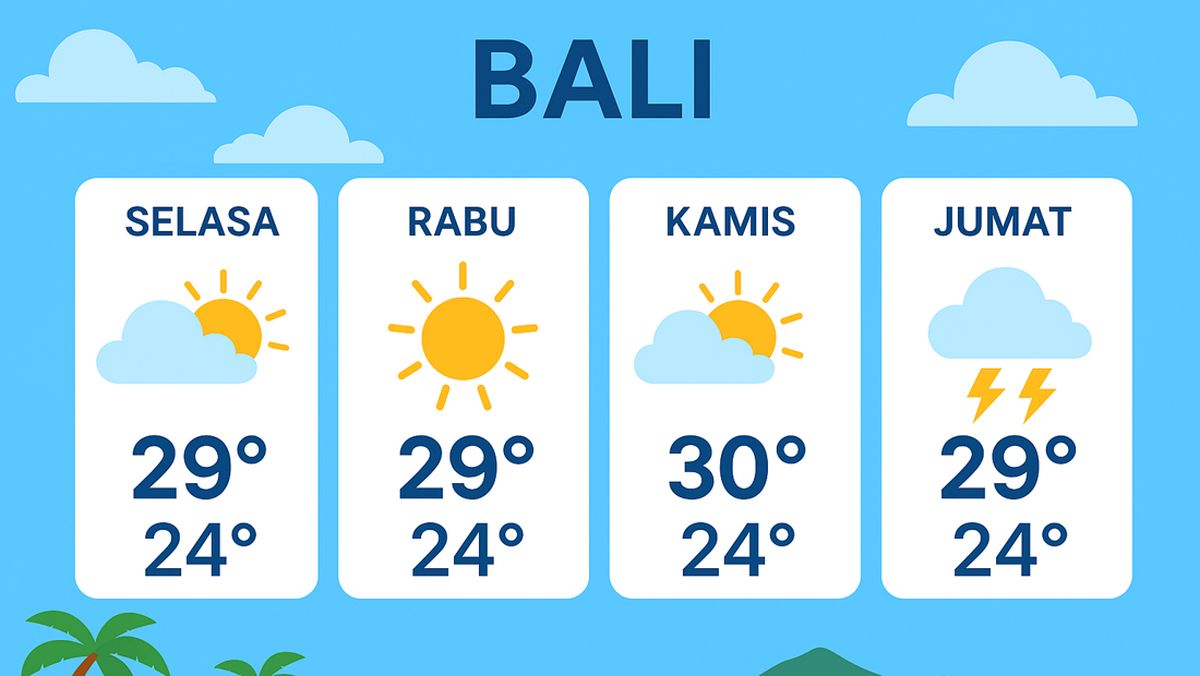 Cuaca Bali Hari Ini 27 Agustus 2026: Denpasar Cerah, Suhu Tembus 31 Derajat