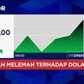 Video: Jelang Rilis PDB, IHSG Melemah & Rupiah Sentuh Rp16.720 per USD