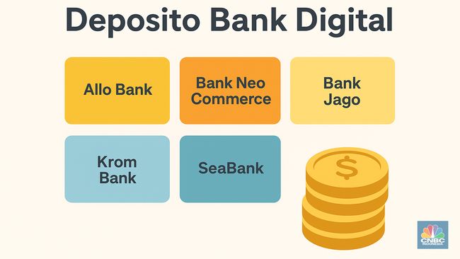 Daftar Terbaru Bunga Bank Digital 7 November 2025: Siapa Tertinggi?