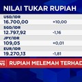Video: IHSG Dibuka Menguat Tapi Rupiah Melemah di Rp16.700 per USD