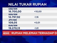 Video: IHSG Dibuka Menguat Tapi Rupiah Melemah di Rp16.700 per USD