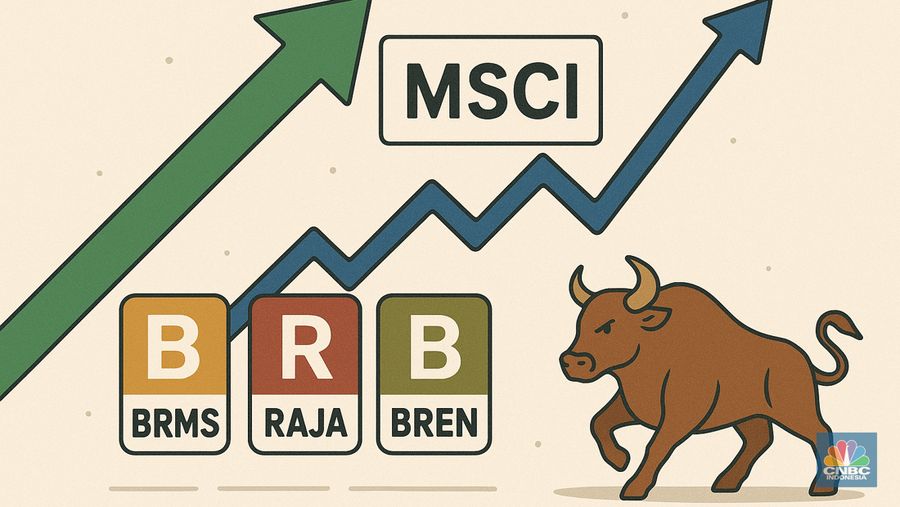 MSCI