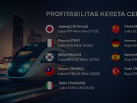 Video: Proyek Kereta Cepat Dunia, Siapa Untung, Siapa Buntung?