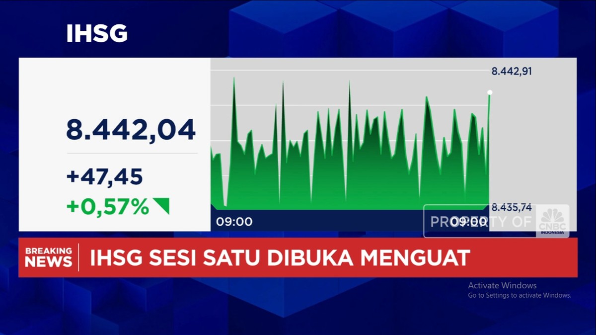 Video: Tembus Rekor Baru, IHSG Sentuh Level 8.400