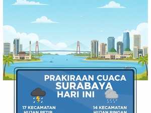 Cuaca Surabaya Hari Ini, Hujan Petir Guyur Sejumlah Kecamatan