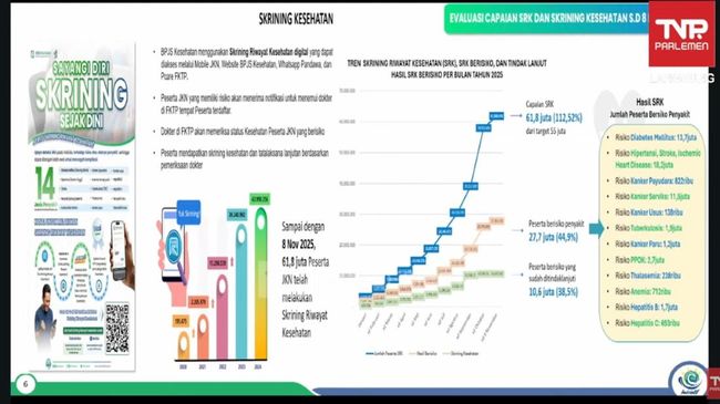 Daftar 10 Skrining Kesehatan yang Gratis Pakai BPJS