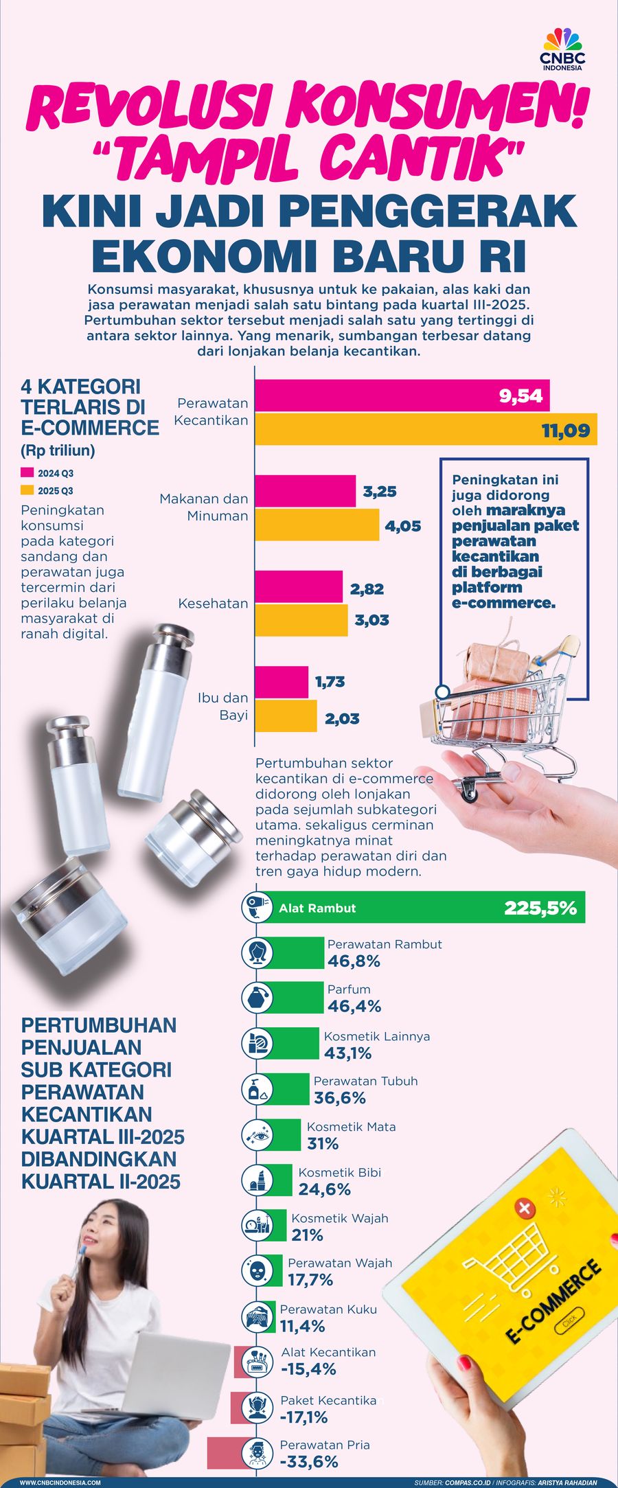 Revolusi Konsumen! “Tampil Cantik” Kini Jadi Penggerak Ekonomi Baru RI