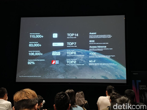 Gokil, Oppo Ajukan 115 Ribu Paten Teknologi