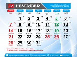 Hari Ini 6 Desember 2025 Tanggal Berapa Hijriah? Cek di Sini!