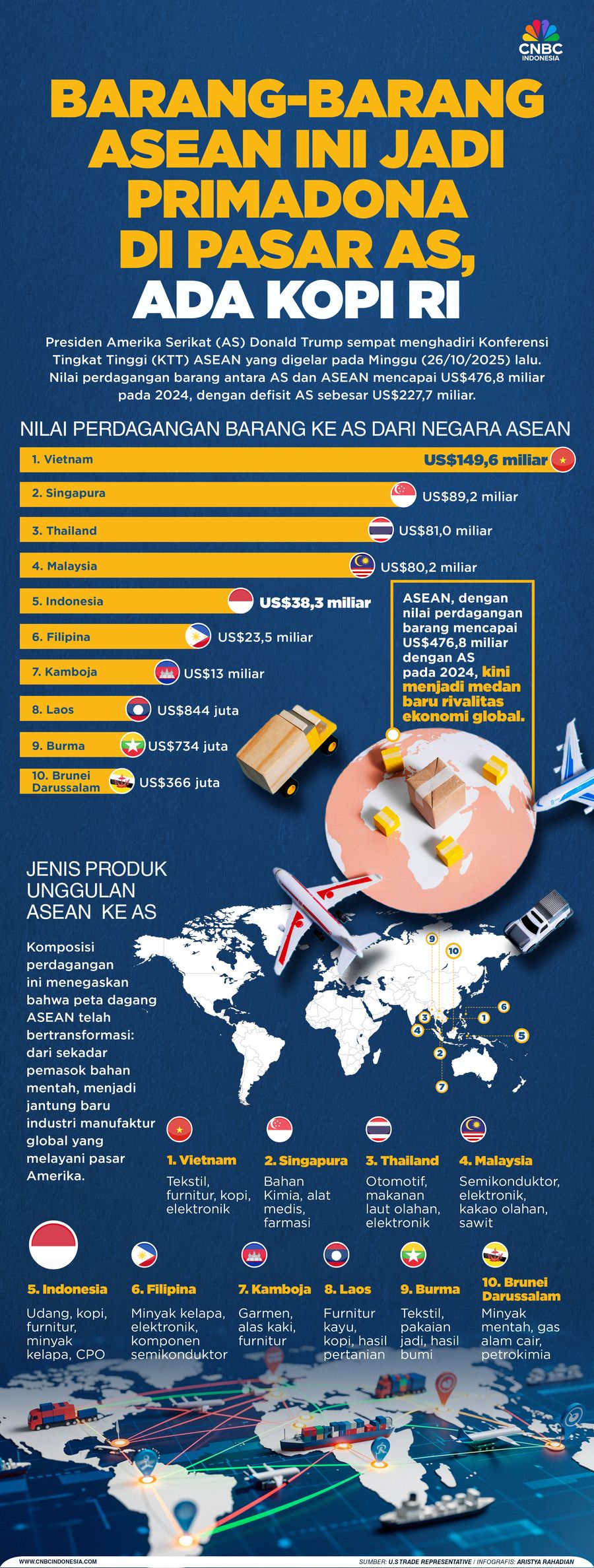 Barang-Barang ASEAN Ini Jadi Primadona di Pasar AS, Ada Kopi RI