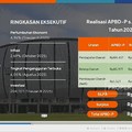 Video: Ekonomi Jakarta Jadi Motor Pertumbuhan,Sumbang 16,39% ke PDB RI