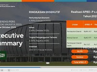 Video: Ekonomi Jakarta Jadi Motor Pertumbuhan,Sumbang 16,39% ke PDB RI