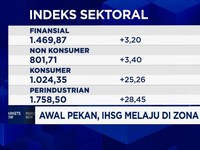 Video: Mantap! IHSG Tembus Level All Time High Baru di 8.500