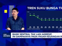 Video: Nasib IHSG & Rupiah Jika The Fed-BI Tahan Suku Bunga Akhir 2025
