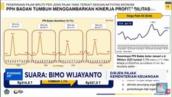 Video: Sawit RI Laris Manis, PPH Badan Tumbuh Positif Capai Rp337 T