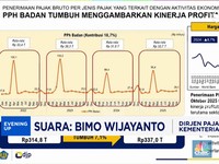 Video: Sawit RI Laris Manis, PPH Badan Tumbuh Positif Capai Rp337 T