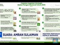 Video: Serapan Gabah Bulog Tembus 100% dari Target