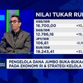 Video: Investasi Pilihan MI Saat Rupiah Melemah & Suku Bunga Rendah