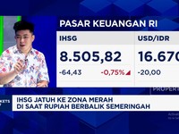 Video: IHSG Jatuh ke Zona Merah Saat Rupiah Perkasa Lawan Dolar AS