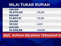 Video: AS Rilis Data Penting, IHSG Menguat Tapi Rupiah Kalah Lawan USD
