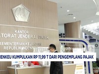 Video: DJP Kemenkeu Kumpulkan Rp11,99 Triliun dari Pengemplang Pajak