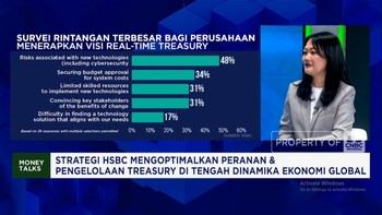 Video: Layanan HSBC Bantu Korporasi Hadapi Risiko Bunga - Nilai Tukar