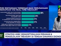 Video: Layanan HSBC Bantu Korporasi Hadapi Risiko Bunga - Nilai Tukar