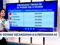 Video: Cara RI 'Goyang' Kecanggihan AI & Pertahanan AS