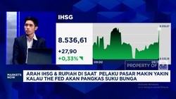 Video: Asing Volatil Pantau The Fed, IHSG-Rupiah Bisa Lanjut Menguat?