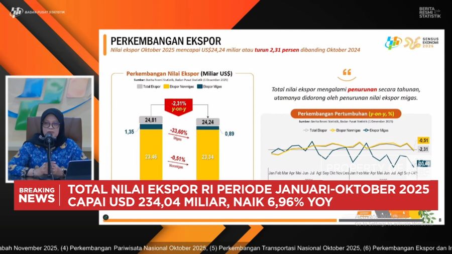 BPS Catat Surplus Neraca Dagang Oktober 2025 Sebesar USD 2,4 Miliar (CNBC Indonesia TV)