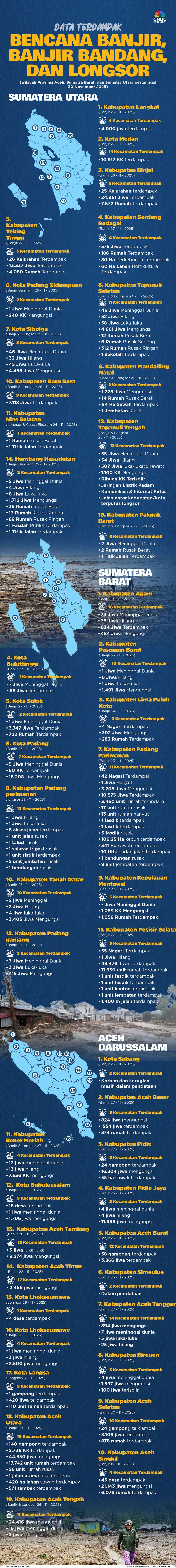 Data terdampak bencana banjir, banjir bandang, dan longsor